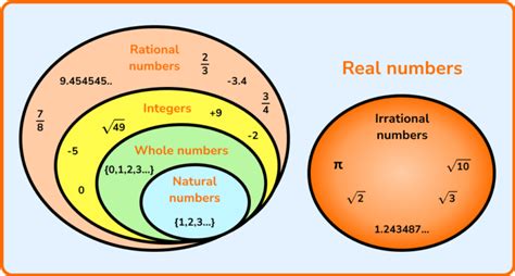 number of even prime numbers|Various Types of Numbers .